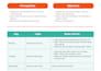 create high quality standards aligned educational lesson plans
